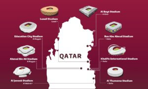 Stadions WK 2022 Alle WK voetbalstadions in Qatar