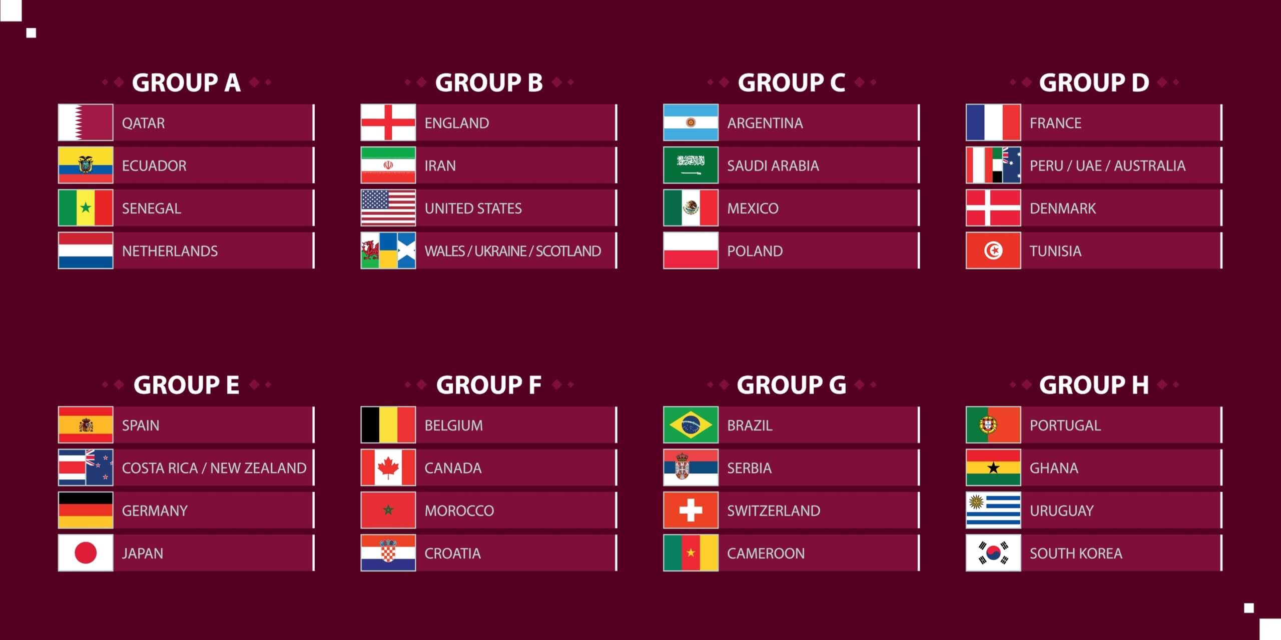 WK 2022 Groepen