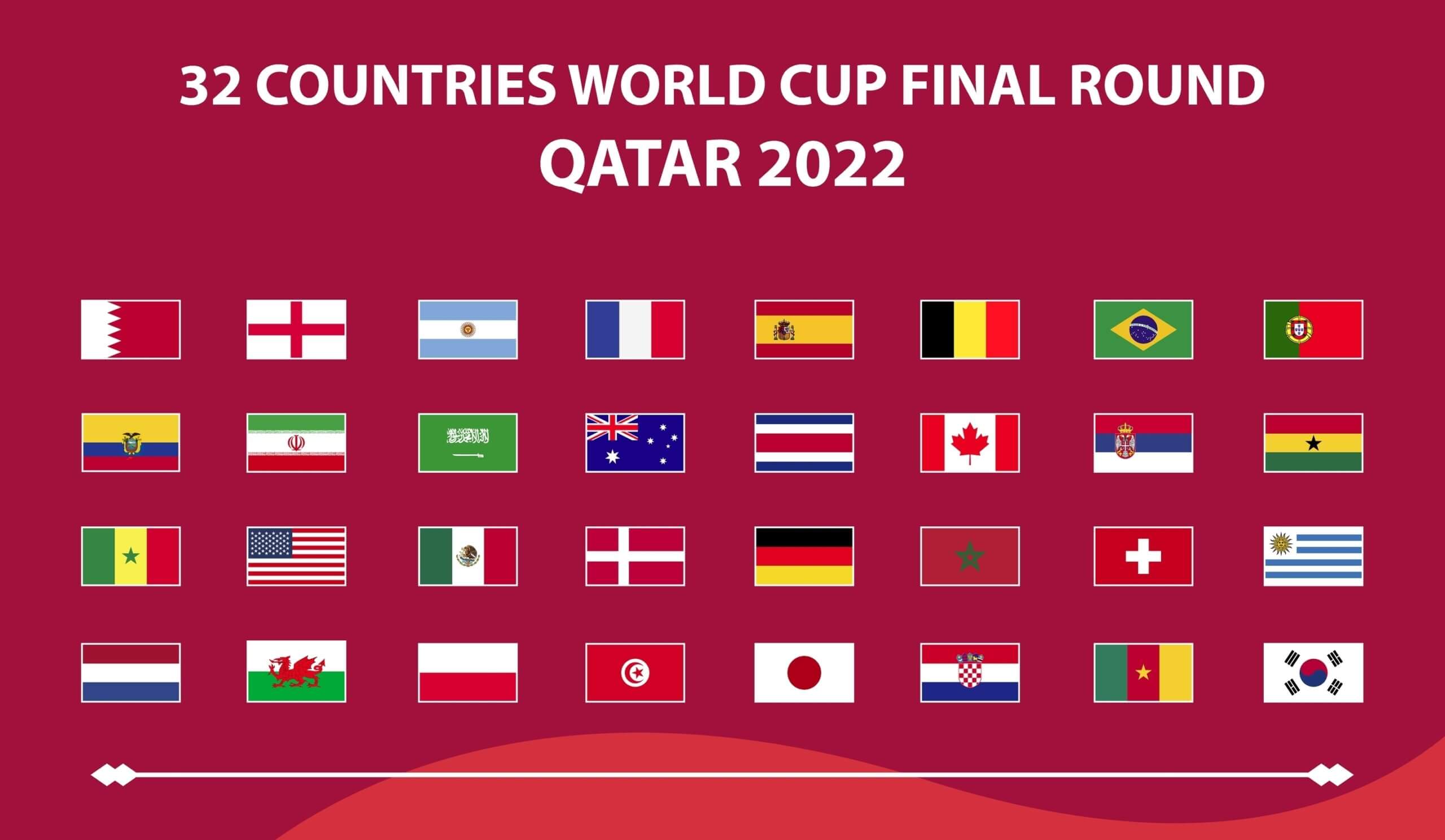 Deelnemers WK 2022: alle 32 teams op het WK in Qatar